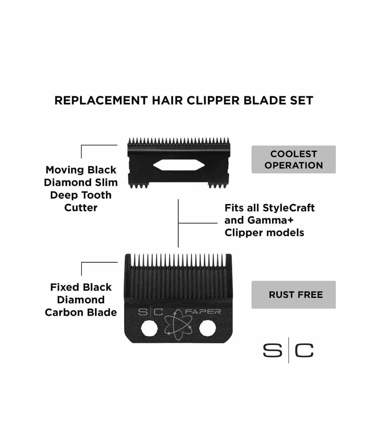 StyleCraft FAPER DLC Clipper Blade with Slim Deep Tooth Cutter #SC520B